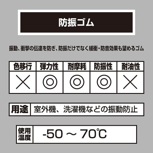 防振ゴム 穴あき 角 100mm BGH
