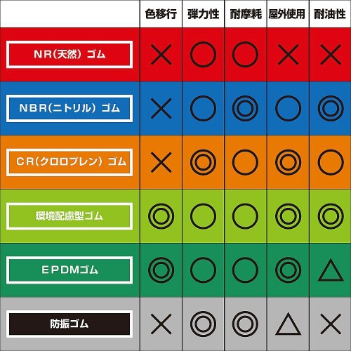 防振ゴム 穴あき 角 100mm BGH