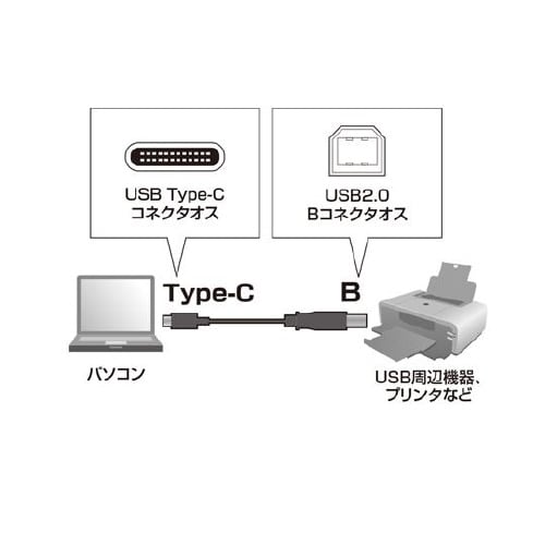 1.0m USBケーブル(CBタイプ)