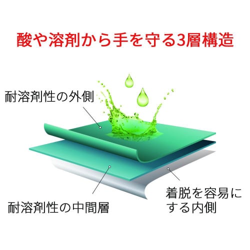 耐薬品ネオプレン使い捨て手袋 ”マイクロ