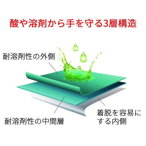 耐薬品ネオプレン使い捨て手袋 ”マイクロ