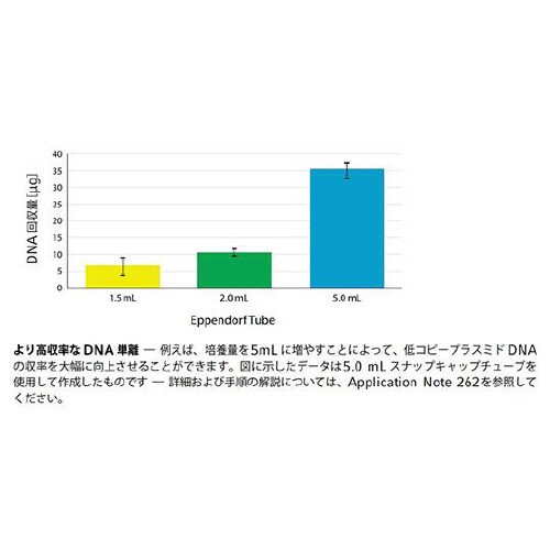 エッペンドルフチューブ 5.0mL スク