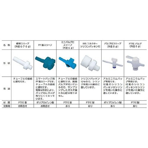 テドラーバッグ CC−3