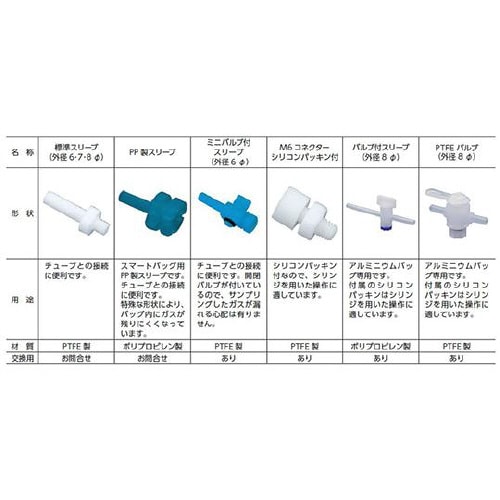 スマートバッグPA CEK−1