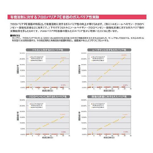 20417 PEボトル 広口 500mL