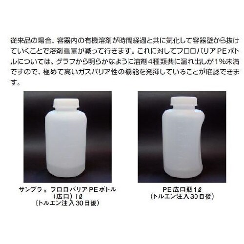 20417 PEボトル 広口 500mL