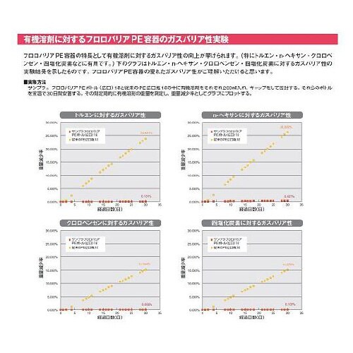 20418 PEボトル 広口 1L