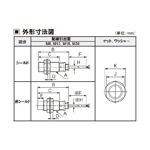 PR12−4DN 円柱形近接センサ
