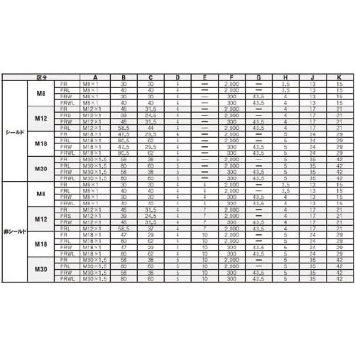 PR12−4DN 円柱形近接センサ