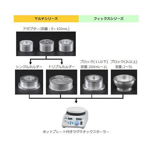 シンフレックスマルチシリーズ トリプルホ