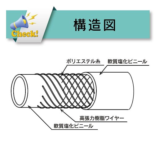 水・油・薬品・エアー用耐圧ホース ハイブ