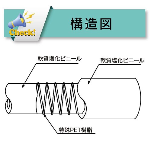 水・油・薬品・エアー用耐圧ホース(工場設
