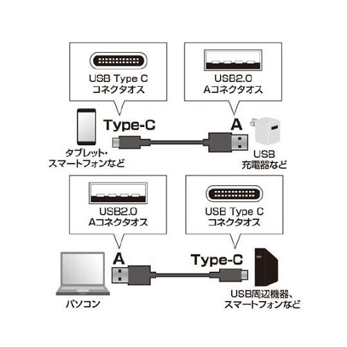 3.0m USBケーブル(C−A/2.0