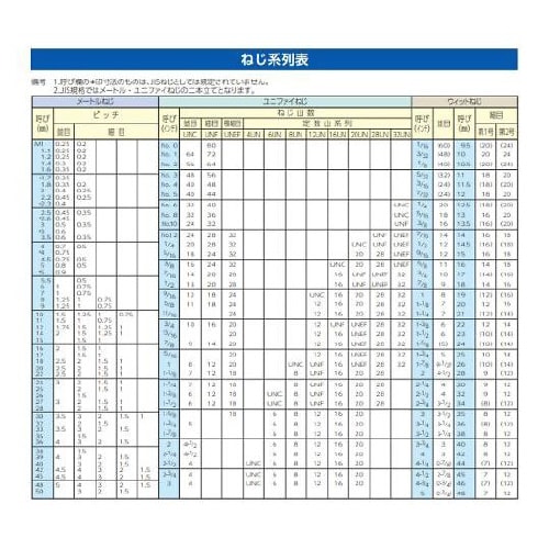 M10 x16mm 六角全ねじボルト(ス