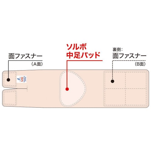 ソルボヨコアーチフィットM 63177