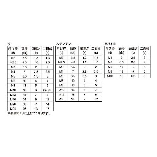 ローヘッドCAP 10×16 (10本入