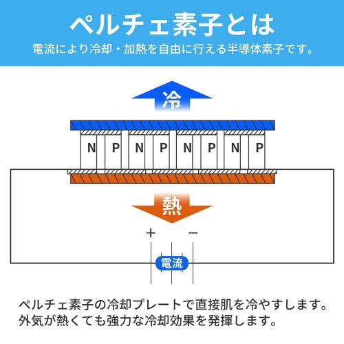 ネッククーラー 冷却プレート付 KO29