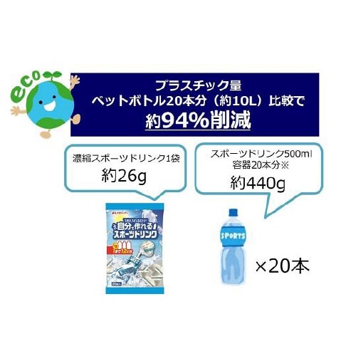 濃縮スポーツドリンク 9mL×20個