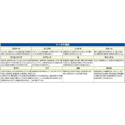 1.2mmx3.0m ショートマンテルチ