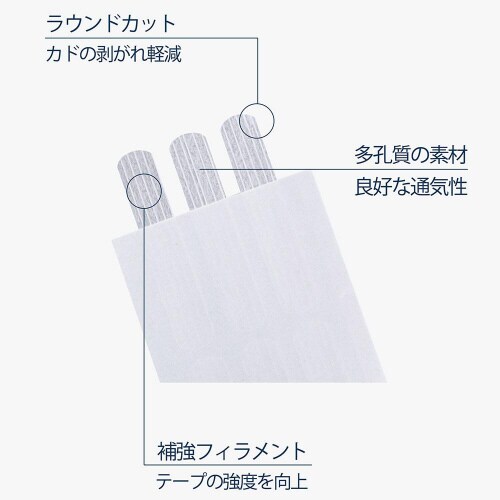 ナビストリップ SC375