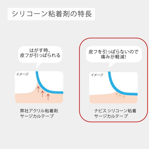 ナビス シリコーン粘着サージカルテープ
