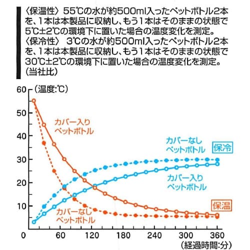 ペットボトルケース スヌーピー モノクロ 2セット