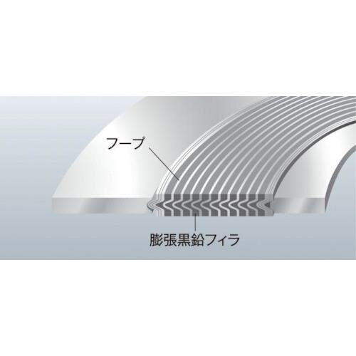 ニチアス GRボルテックスガスケット TOMBO