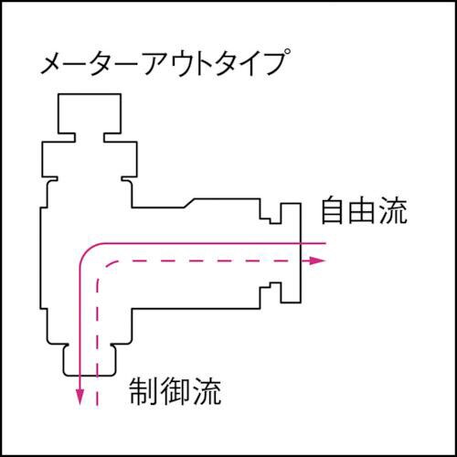 PISCO スピードコントローラ エルボ メーター