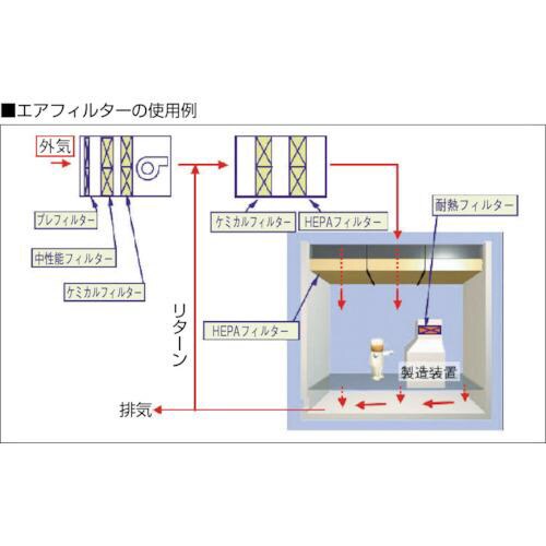 日本無機 ダスクリーンフィルタ 500X500X2