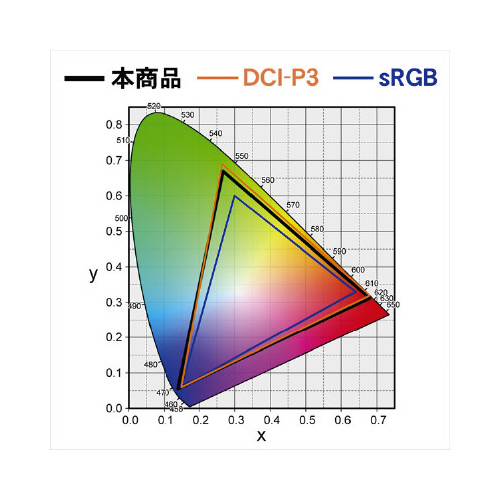 31.5型 ワイド液晶ディスプレイ 4K対応