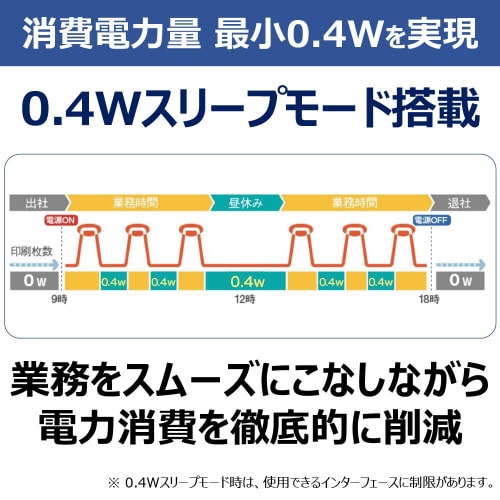 レーザープリンター Satera LBP172