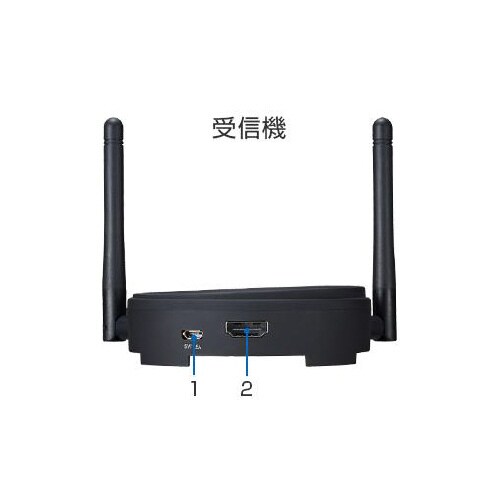 ワイヤレスプレゼンテーション Type1