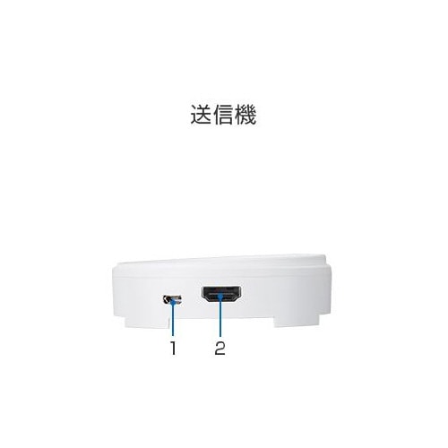 ワイヤレスプレゼンテーション Type1