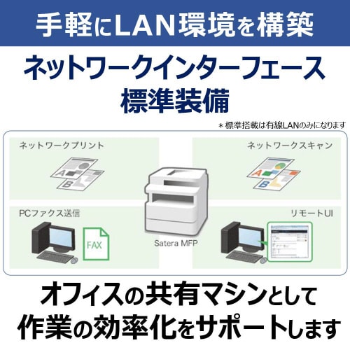 モノクロレーザー複合機Satera MF286dn