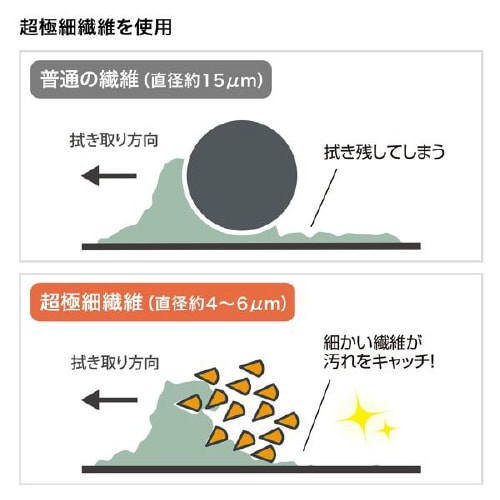 クリーニングクロス(スマートフォン用)