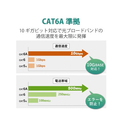 LANケーブルCAT6Aスリム10m黒