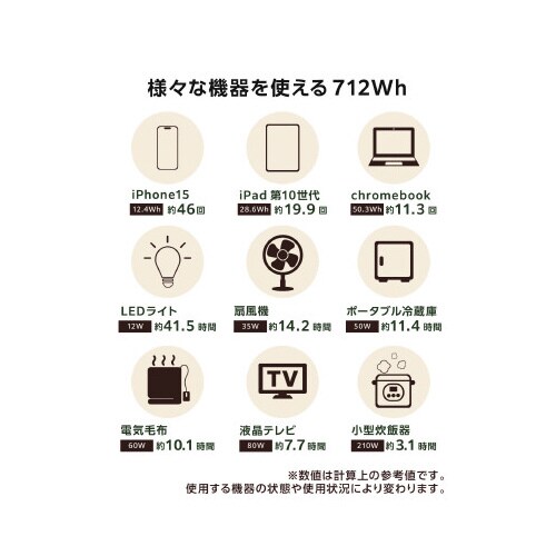 ポータブルバッテリー712WhAC2A2C2
