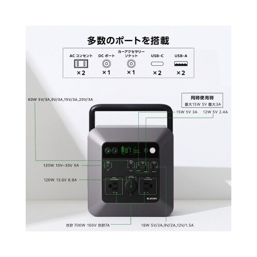 ポータブルバッテリー712WhAC2A2C2