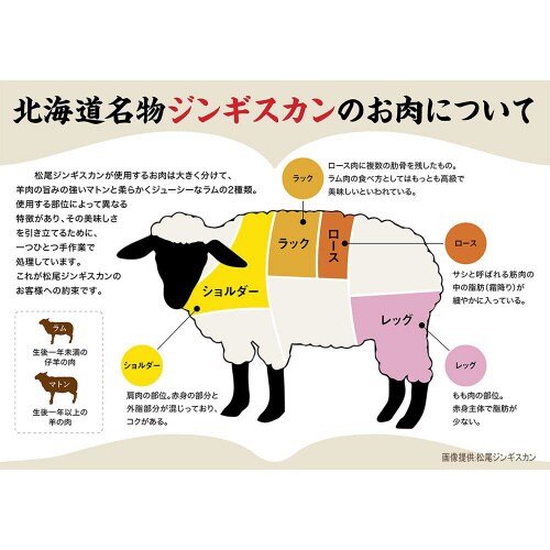 【冷凍】マツオ 冷凍 味付特上ラム 400g×5個