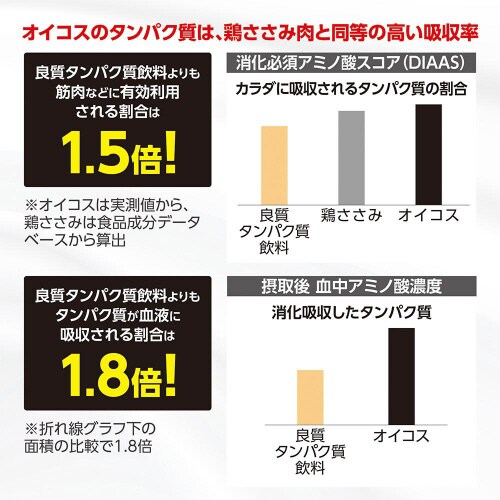 【冷蔵】オイコスプロテインドリンクバニラ2種24本