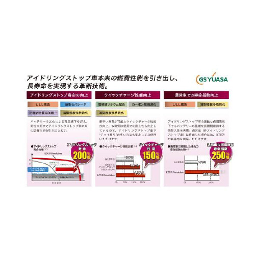 国産車バッテリー ER−Q−85R/95D23R