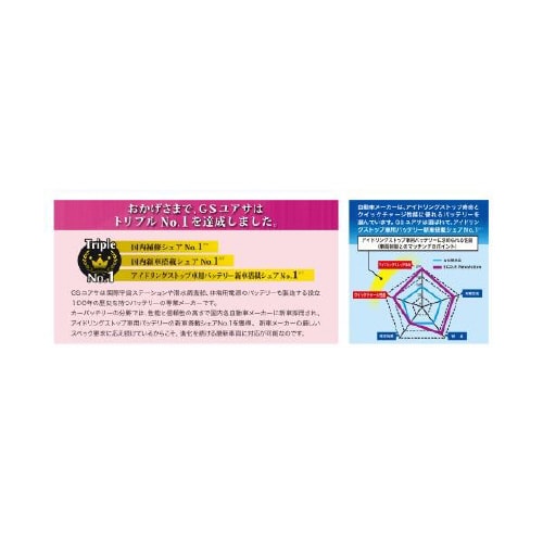 国産車バッテリー ER−Q−85/95D23L