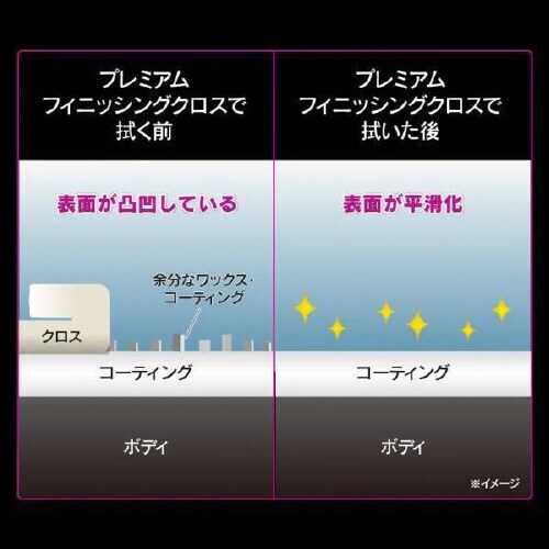 プレミアムフィニッシングクロス PCD−205