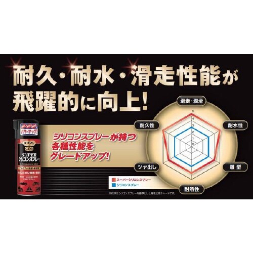 プレミアム滑走・離型剤 スーパーシリコンスプレー