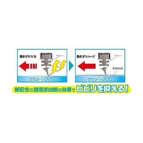 ウインドウォッシャー液 SMART VIEW