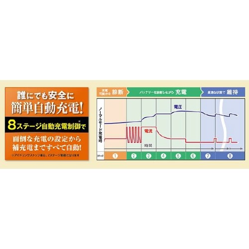 バッテリー充電器 Dr.CHARGER