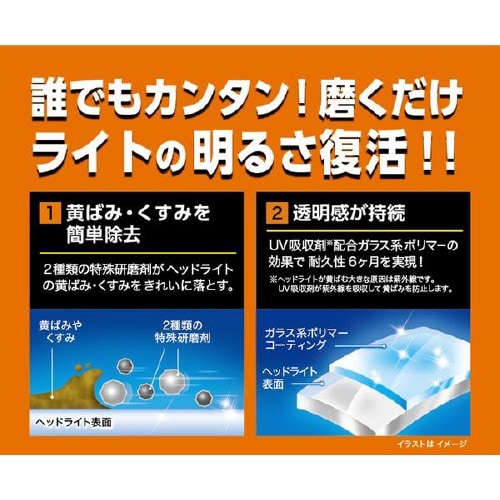 ヘッドライトクリーナー&コートSMARTSHINE