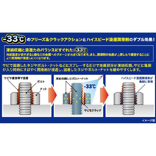 フリーズルブ 凍結浸透潤滑剤 3030
