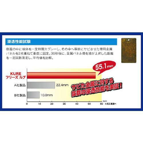 フリーズルブ 凍結浸透潤滑剤 3030