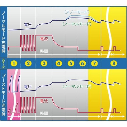 バッテリー充電器 Dr.CHARGER